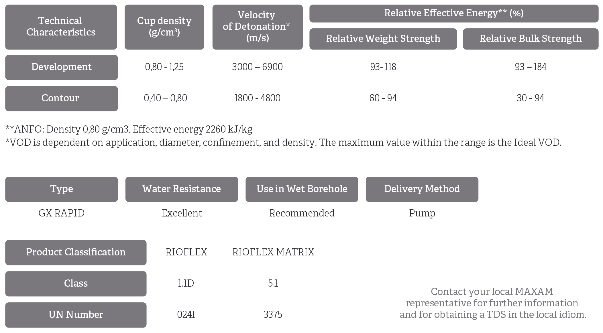 technical characteristics
